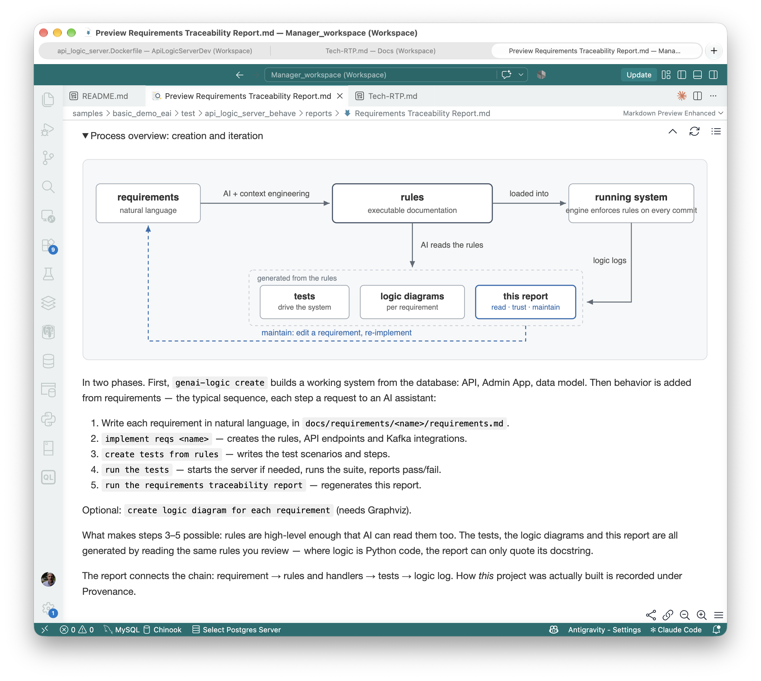 Process overview