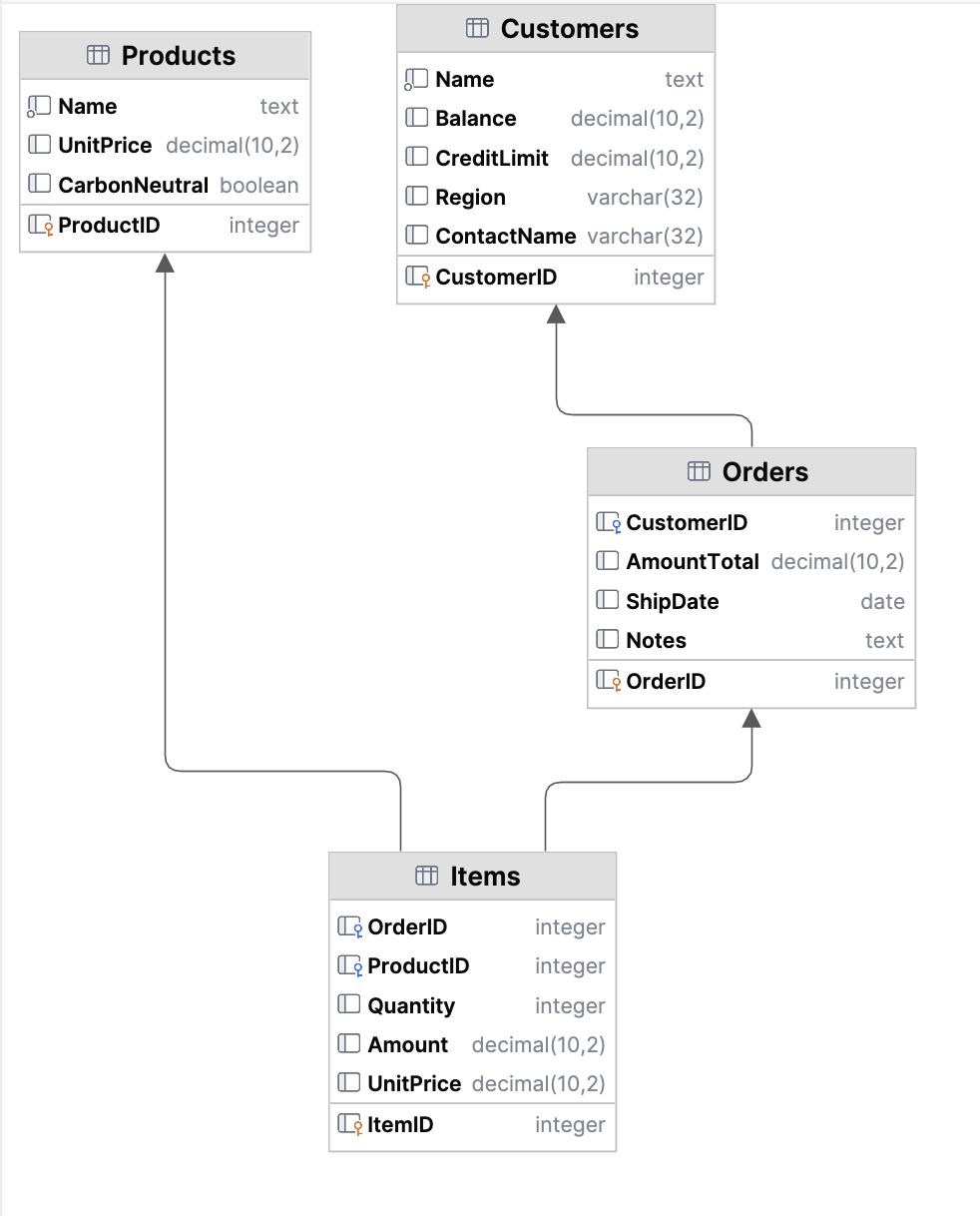 basic_demo_data_model_end