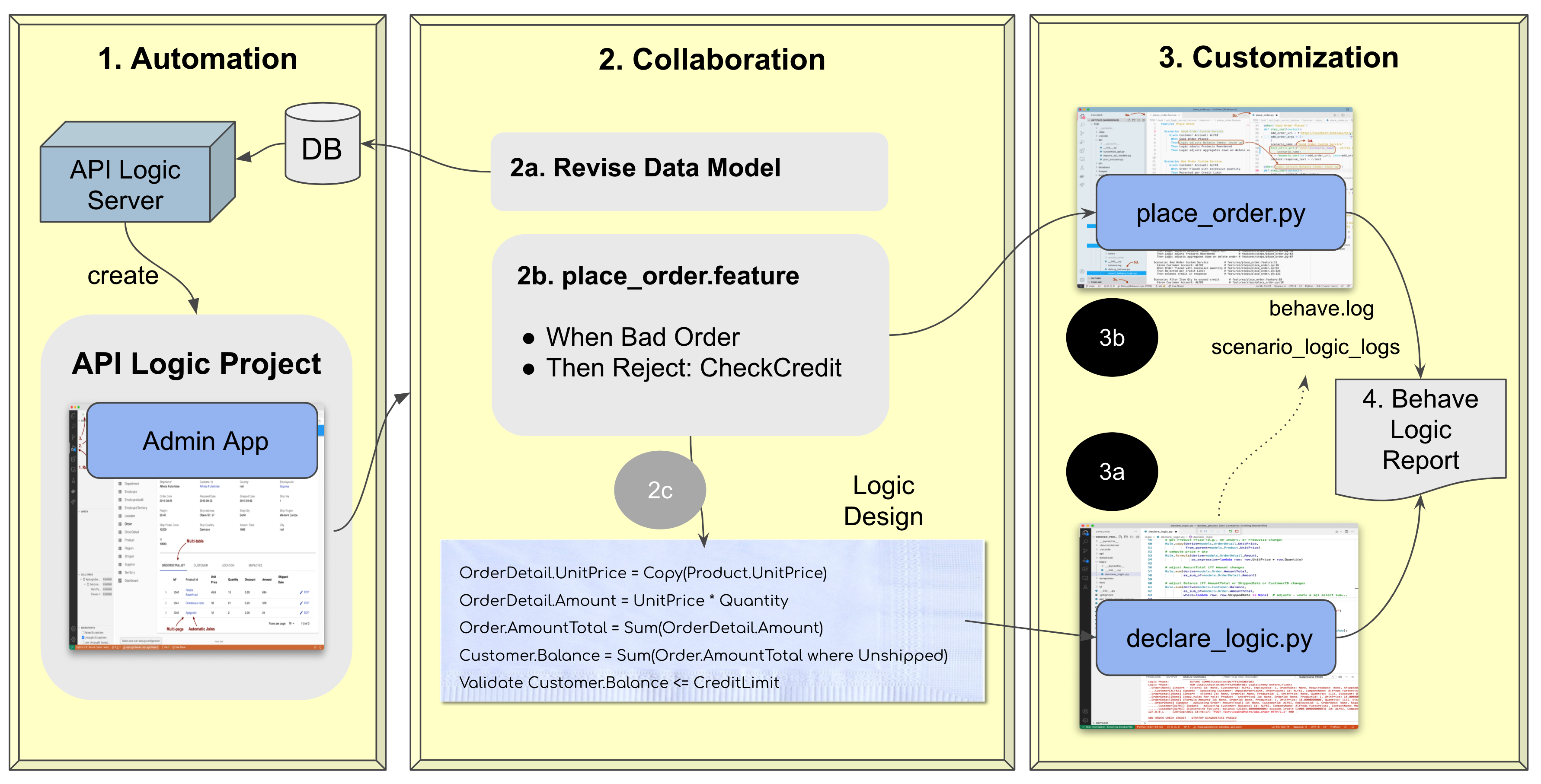 tdd-process