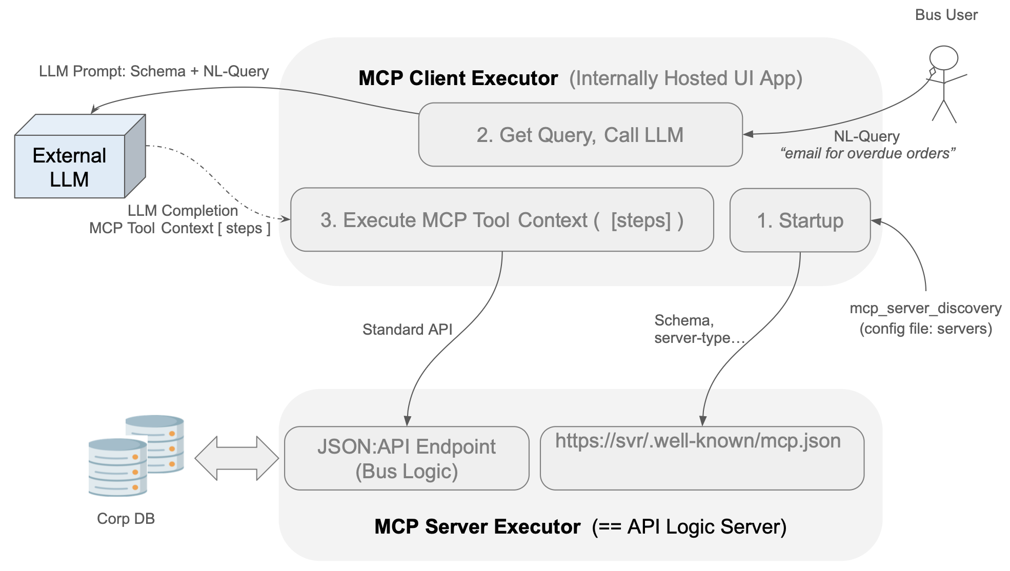 Intro diagram