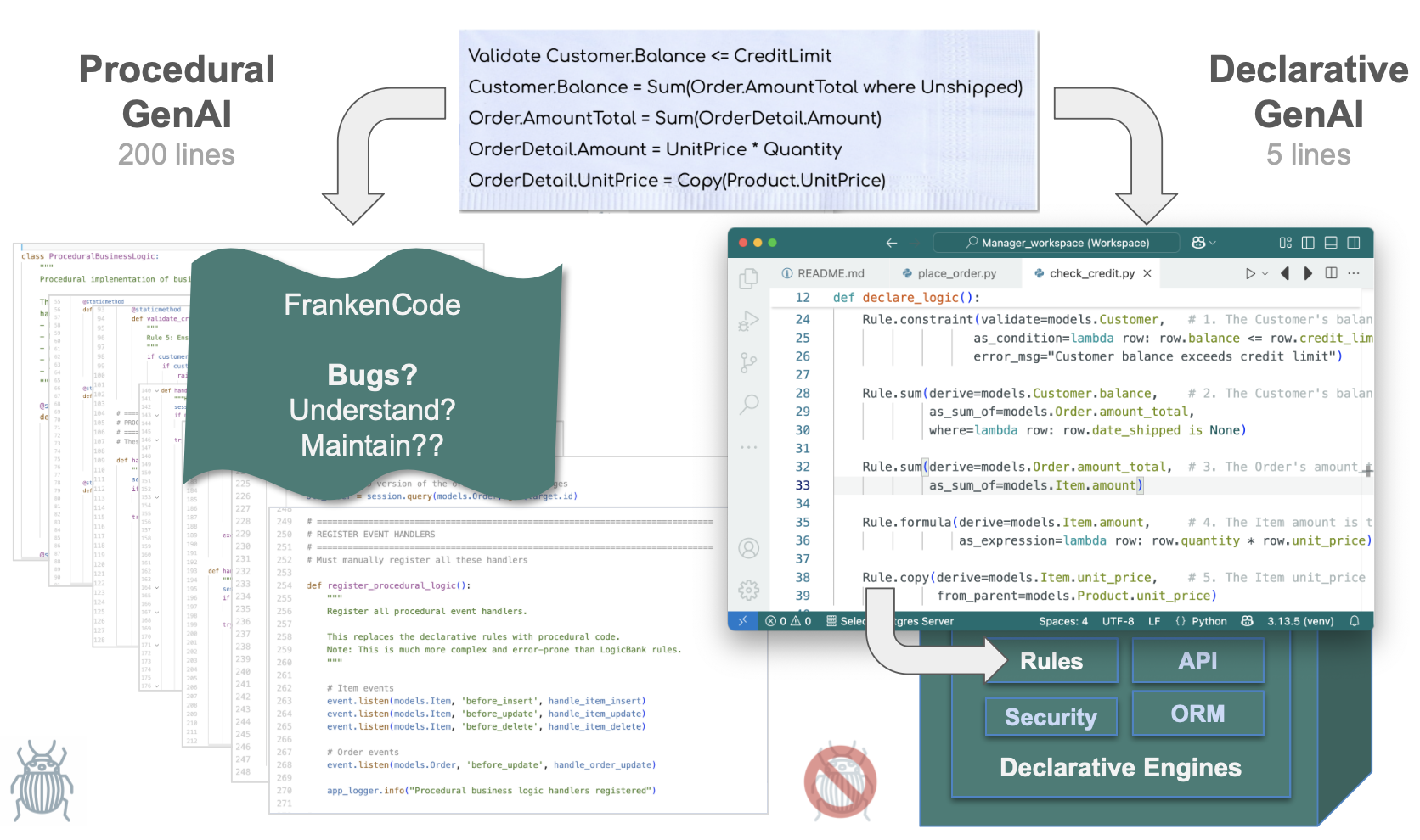 Figure 3 – Declarative vs Procedural Logic Comparison