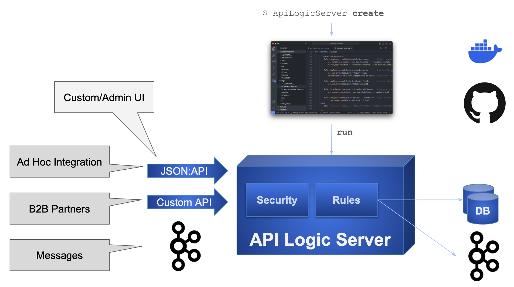 API Logic Server