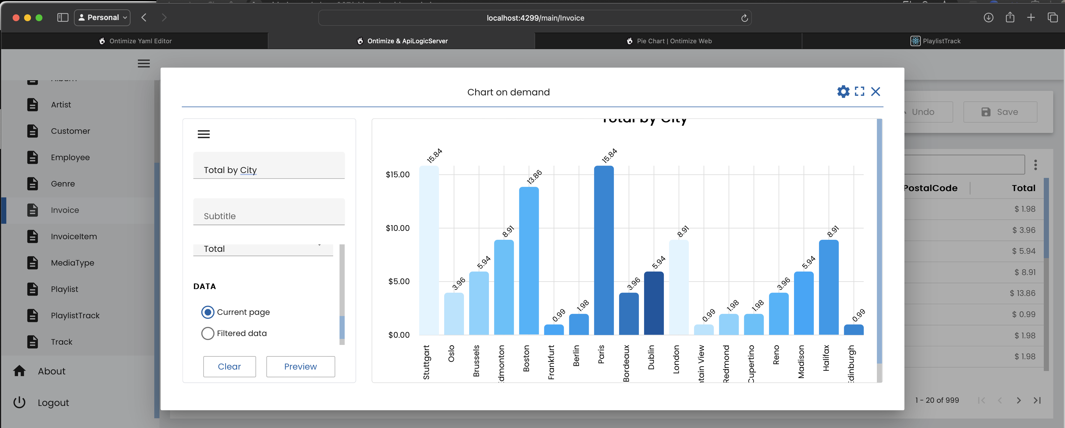 Ontimize Chart